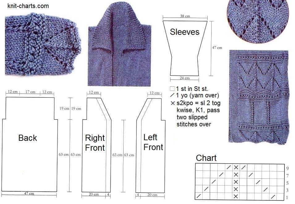 coat chart