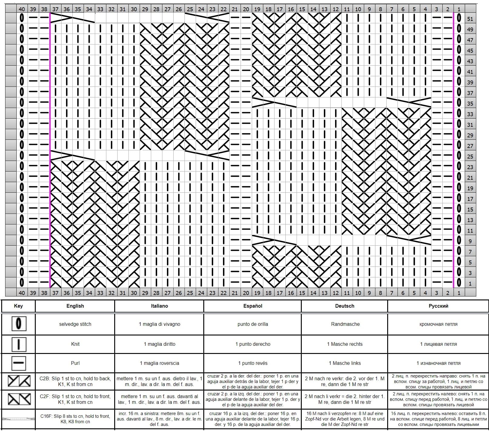 cable stitch chart