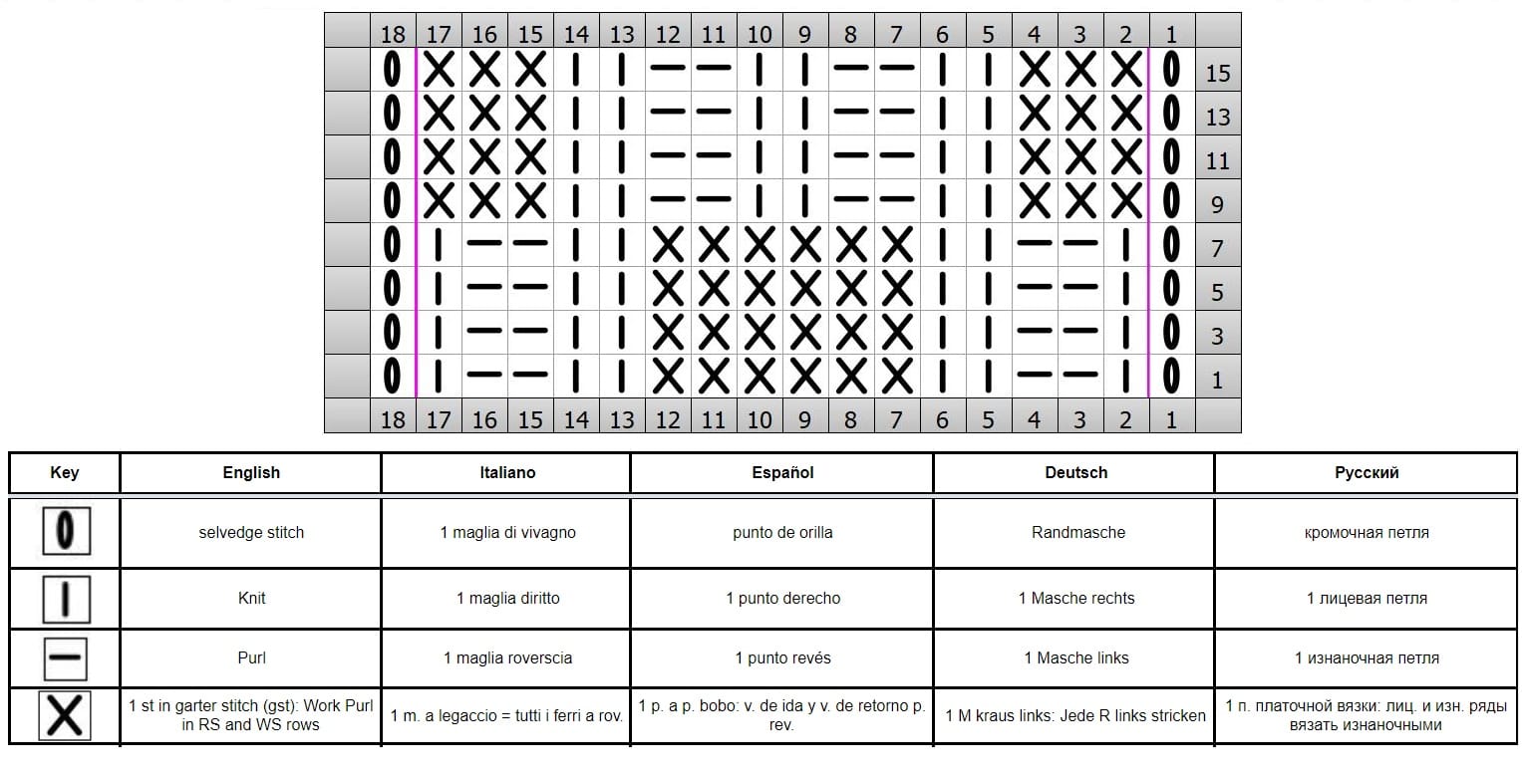 checker stitch chart
