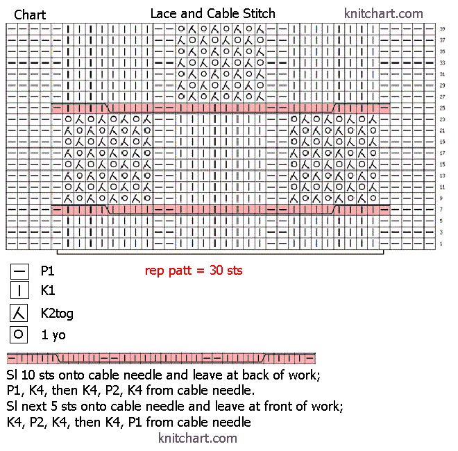 Lace cable pattern chart
