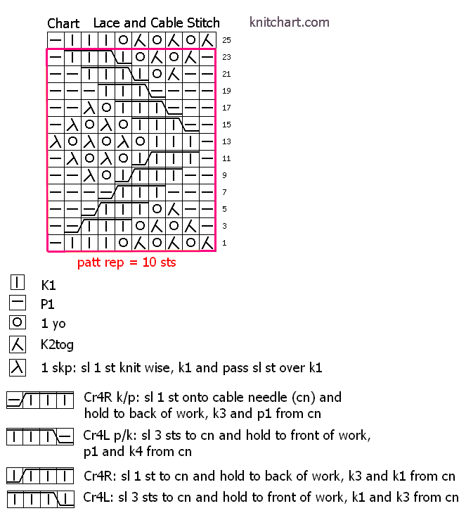 Lace cable pat chart
