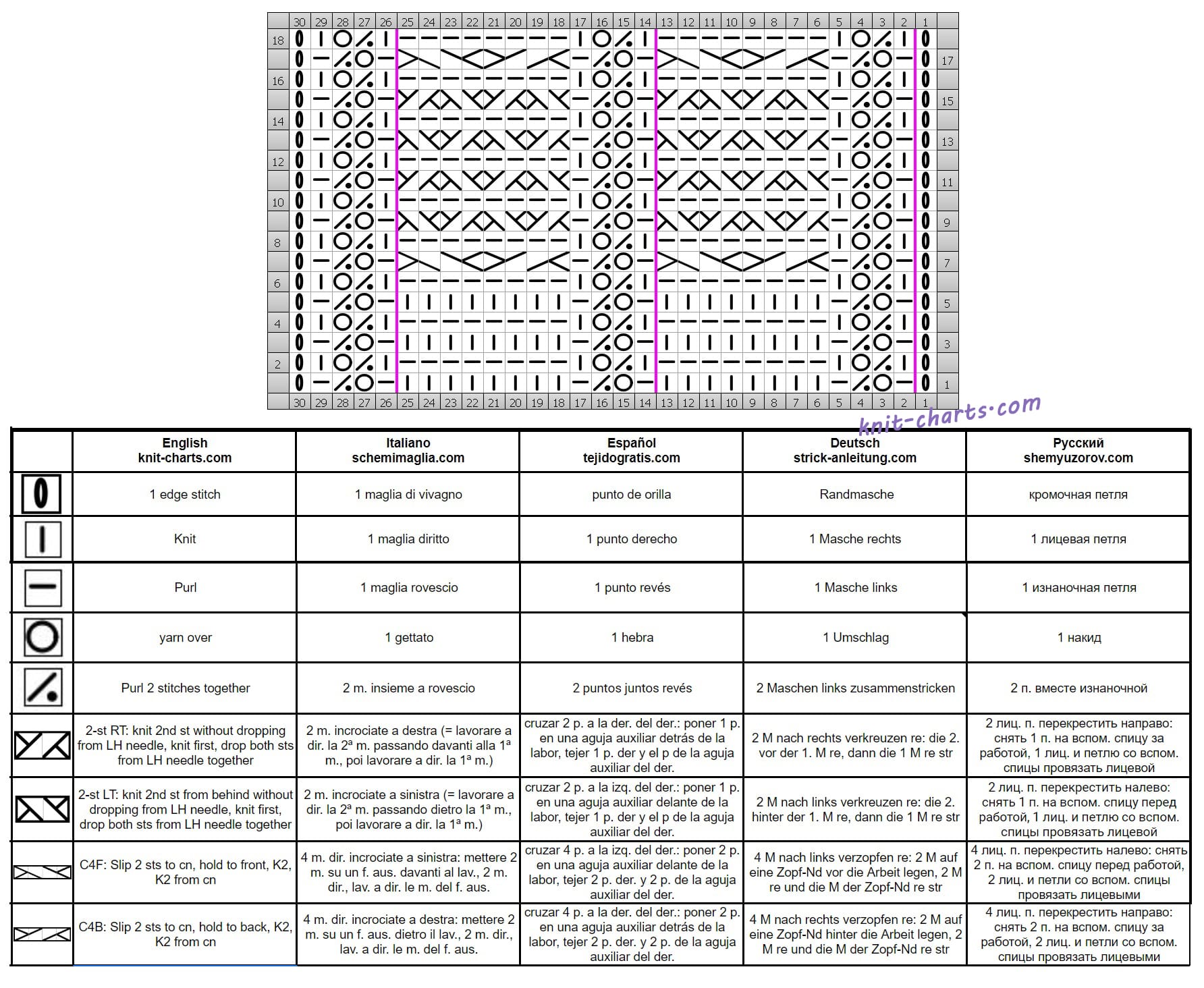 lace cable patt chart