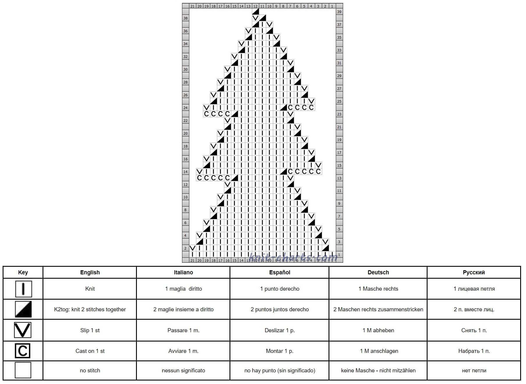 Christmas tree chart