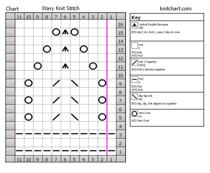 Wavy Knit Stitch Chart