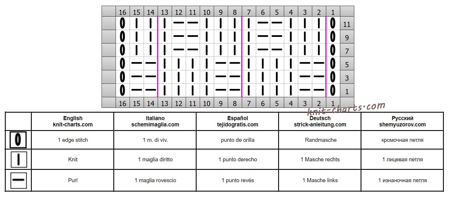 easy pattern chart
