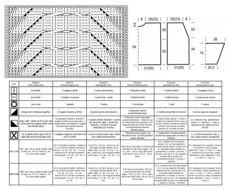 cardigan 101 chart