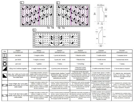 cardigan 102 chart