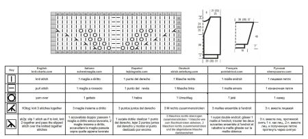 cardigan 103 chart