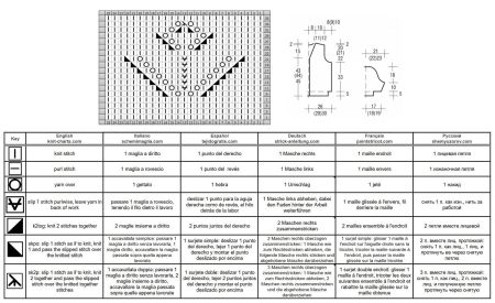 cardigan 106 chart