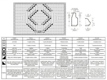 cardigan 108 chart