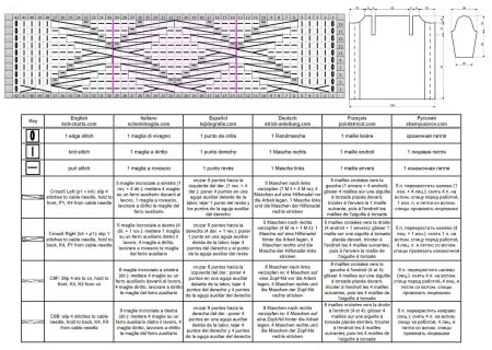 coat 13 chart