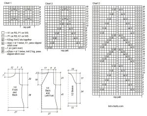 knitset chart