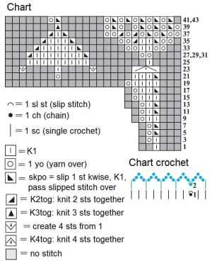 knitted napkin chart