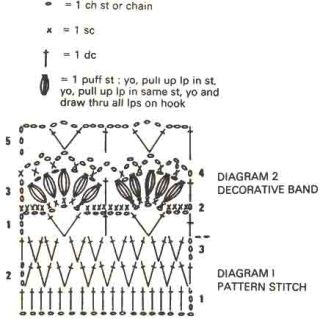 Cardigan chart 4