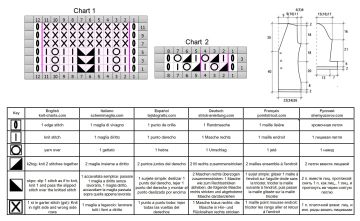 cardigan 67 chart