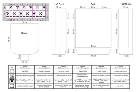 cardigan 77 chart