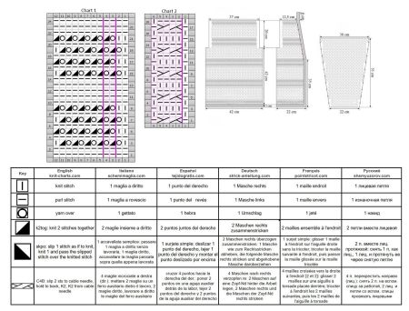 cardigan 89 chart