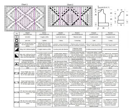 cardigan 92 chart