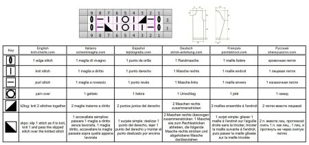 cardigan 97 chart