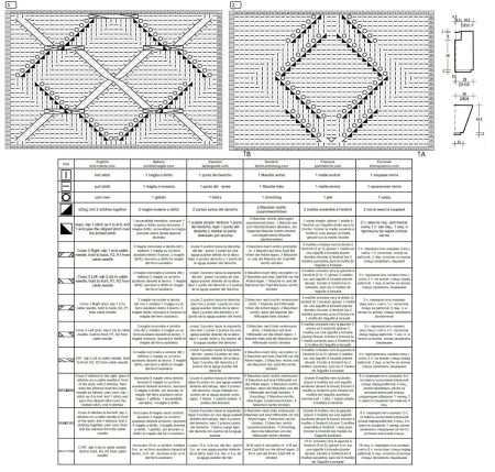 cardigan 99 chart