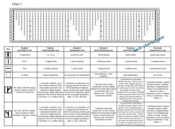 slippers chart