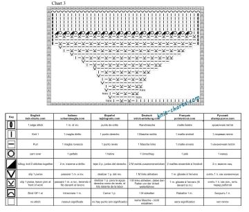 slippers chart