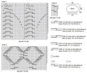 beret chart