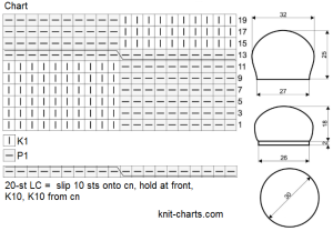 hat chart