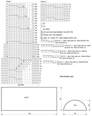 hat chart