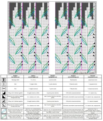 hat chart