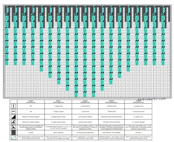 hat chart