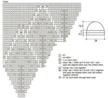 hat chart