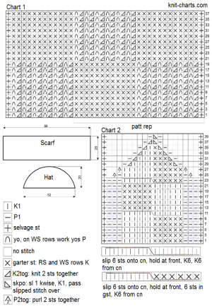 hat chart
