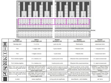 hat chart