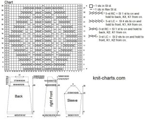 coat chart