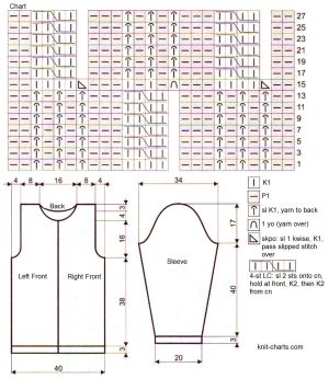 jacket chart