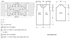jacket chart