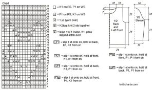 jacket chart 