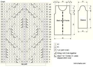 jacket chart