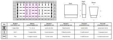jacket chart
