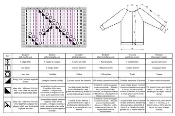 jacket chart