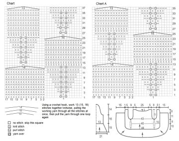 jacket chart