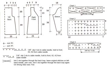 jacket 51 chart