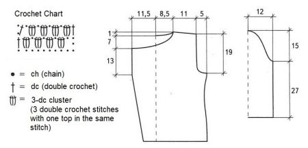 jacket 53 chart 1