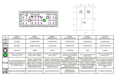poncho 6 chart