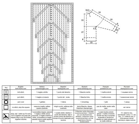 pullover 328 chart