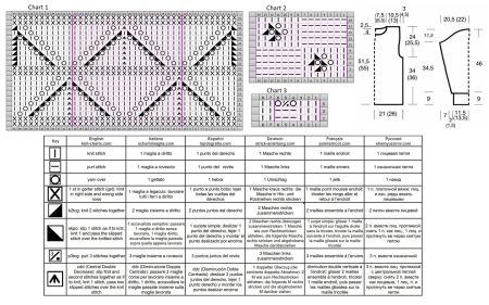 pullover 330 chart