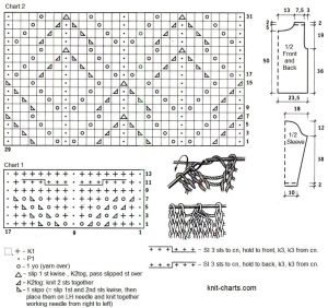 pullover chart