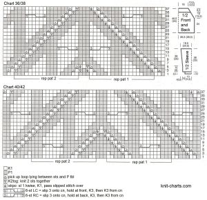 pullover chart