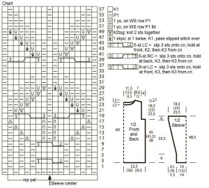 pullover chart